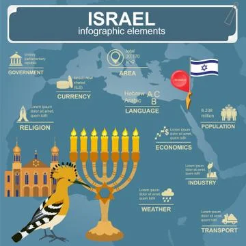 Israel  infographics, statistical data, sights Stock Illustration
