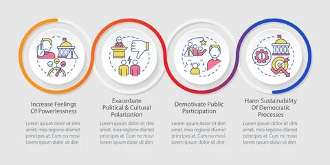 Issues of conventional engagement loop infographic template Illustrazione stock
