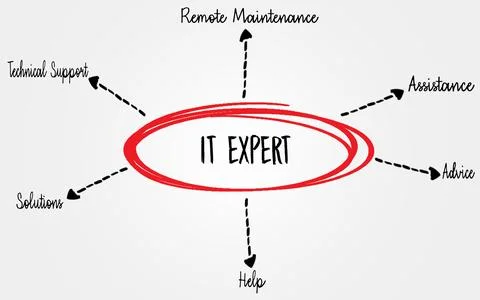 IT Expert Services Depicted Through Relevant Concepts and Connected Keywords 库存插图