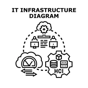 It infrastructure diagram illustrating cloud technology and hci Stock Illustration