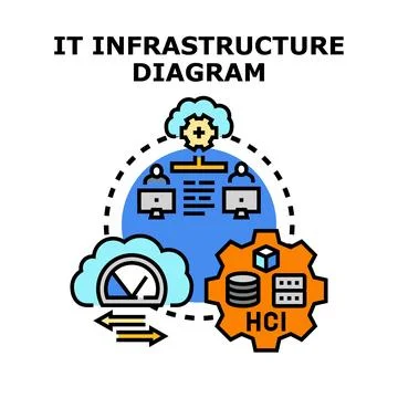 It infrastructure diagram illustrating cloud technology and hci Stock Illustration
