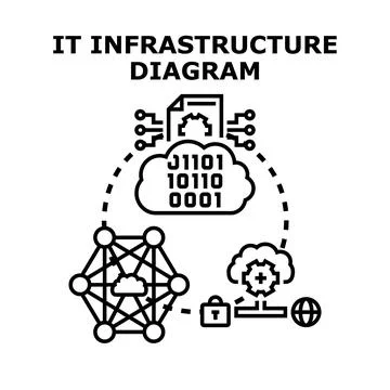 It infrastructure diagram illustrating network computing concept Stock Illustration