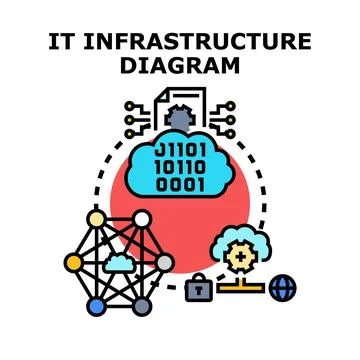 It infrastructure diagram illustrating network computing concept Stock Illustration