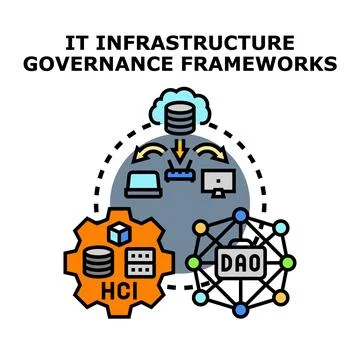 It infrastructure governance frameworks implementing digital ecosystem contro Stock Illustration