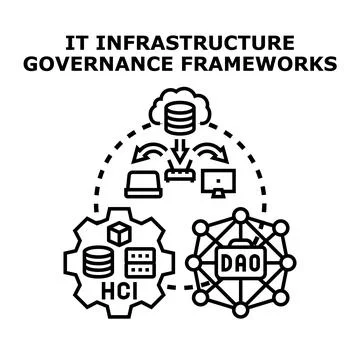 It infrastructure governance frameworks implementing digital ecosystem contro Stock Illustration