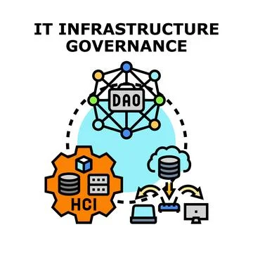 It infrastructure governance managing modern technology systems Stock Illustration