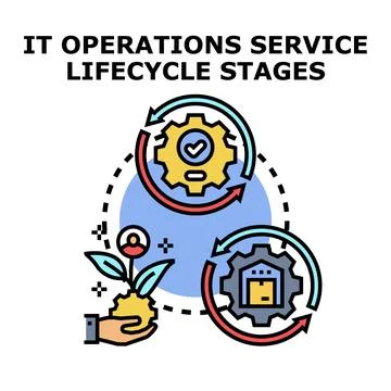 It operations service lifecycle stages process cycle Ilustração Stock