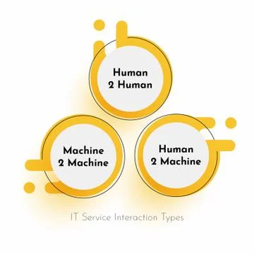 IT Service Interaction types. Diagram. Change management concept. Illustrazione stock
