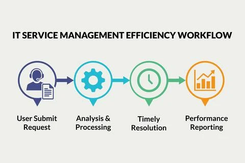 IT service workflow for operational efficiency presentations Stock Illustration