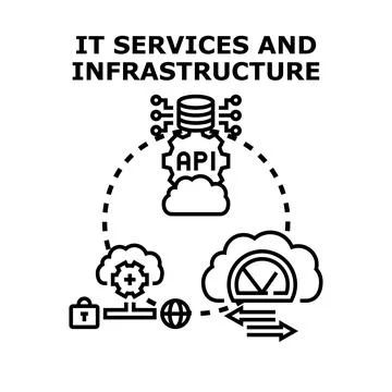 It services and infrastructure management cloud computing concept 库存插图
