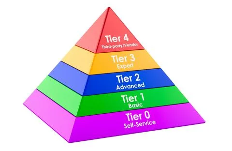 IT support tiers pyramid, 3d rendering Stock Illustration