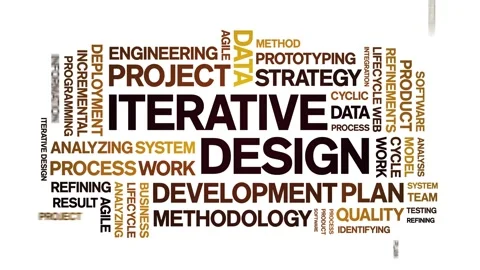 Iterative design animated word cloud,animation kinetic typography seamless loop Stock Footage 190683304