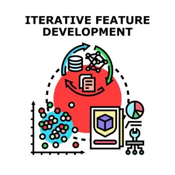 Iterative feature development process generating new ideas Stock Illustration