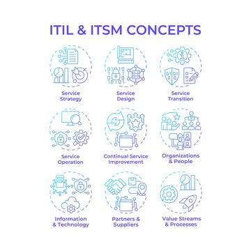 ITIL and Itsm blue gradient concept icons Stock Illustration