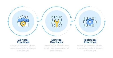 ITIL general practices infographic 3 steps Stock Illustration