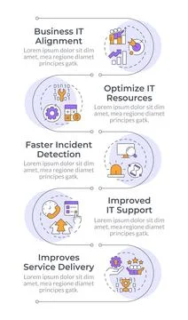 ITIL infrastructure benefits infographic vertical sequence 库存插图