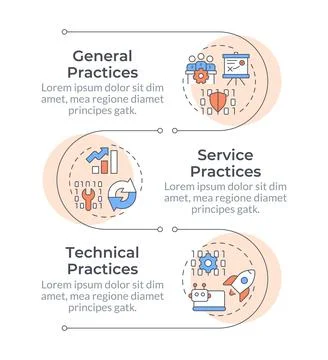 ITIL management methodologies infographic vertical sequence Stock Illustration