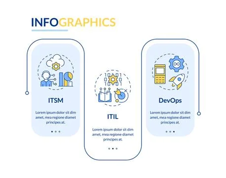 ITSM framework examples rectangle infographic vector Stock Illustration