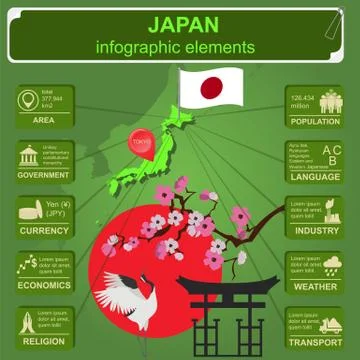 Japan  infographics, statistical data, sights Stock Illustration