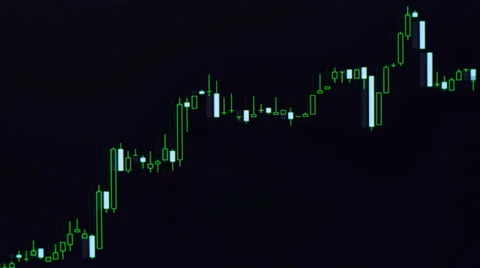 Japanese Candlestick Chart, Timelapse Vídeos de archivo 35332189