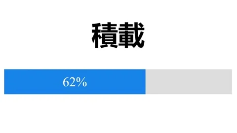 Japanese. Loading Progress Bar on Device... | Stock Video | Pond5