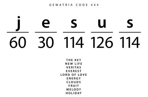 Jesus word code in the English Gematria Stock Illustration