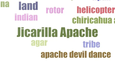 Jicarilla Apache Word Cloud Animated Isolated Video stock 103094892