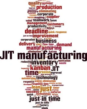 JIT manufacturing word cloud Stock Illustration