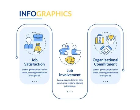 Job attitude different types rectangle infographic vector Illustrazione stock
