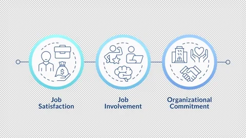 Job satisfaction linear timeline infographics animation Stock Footage 333753837