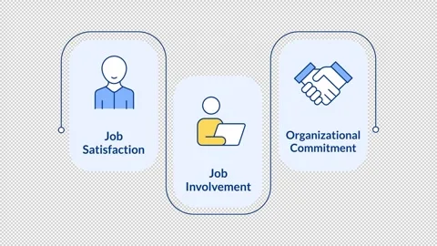 Job satisfaction rectangular 3 steps infographic animation Stock Footage 335746502