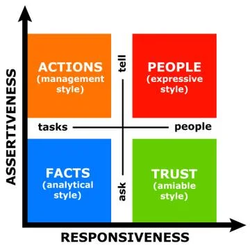 Job style Stock Illustration