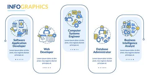 Jobs coders can get rectangle infographic template Illustrazione stock