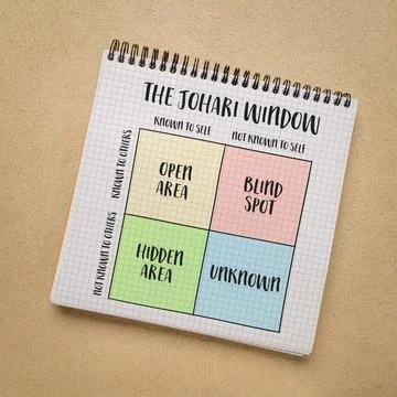 The Johari window model, a framework for understanding the relationships be.. Illustrazione stock