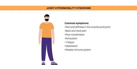 Joint hypermobility poster Stock Illustration
