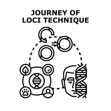 Journey of loci technique developing memory associations Stock Illustration