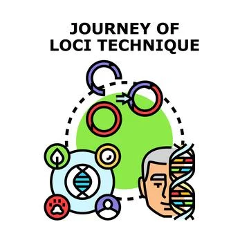 Journey of loci technique developing memory associations 库存插图