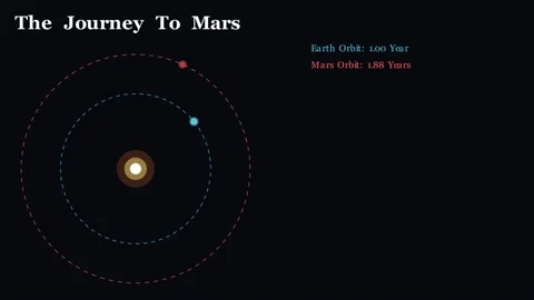 Journey To Mars Video stock 340301592