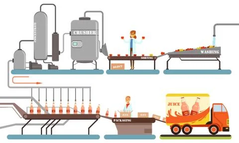 Juice Production Process, Washing, Sorting, Crushing, Packaging Automated Line Stock Illustration