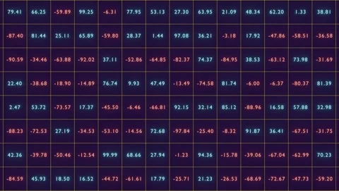 June 4 2026 Financial Data Tech Full Screen Number Grid Loop NoAI Stock Footage 336333682