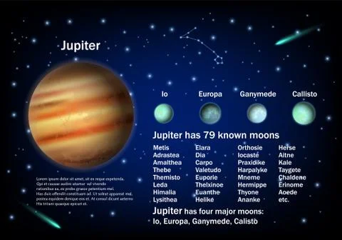 Jupiter and its moons, vector educational poster Stock Illustration