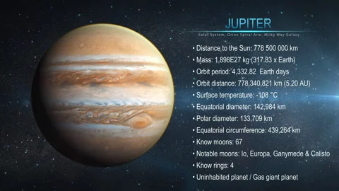 Jupiter - High resolution 4k video presents planets of the solar system. Vidéo 105330697