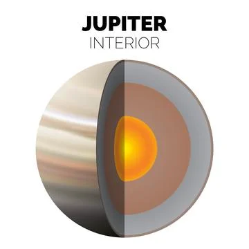 Jupiter Interior or Layers of the Planet Jupiter with Solid Core, Metallic .. Stock Illustration