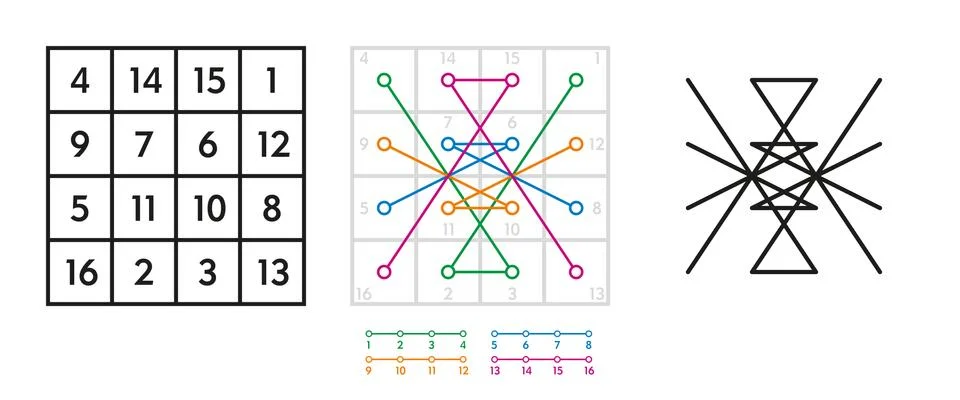 Jupiter seal derivation from magic square of order four Illustrazione stock