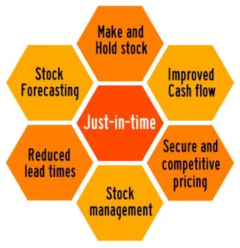Just in time Illustrazione stock