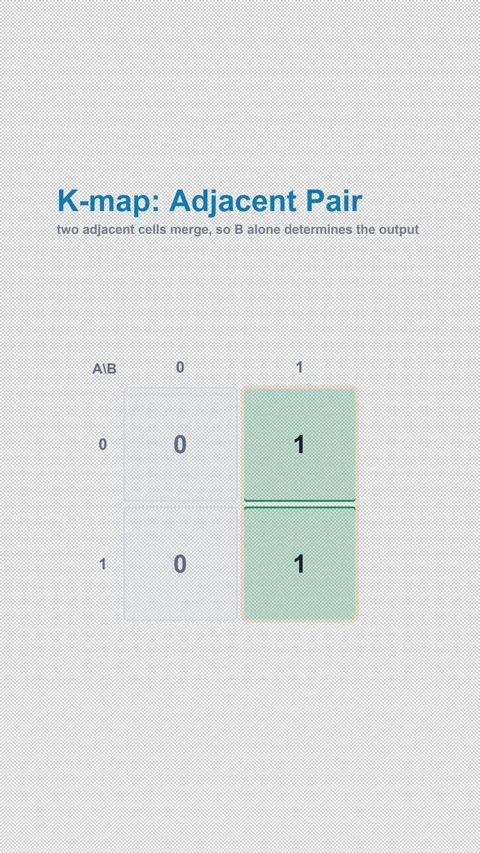 K-map Adjacent Pair Labeled Karnaugh Map Animation Alpha 4K Vertical 9x16 Light Видео 339529378
