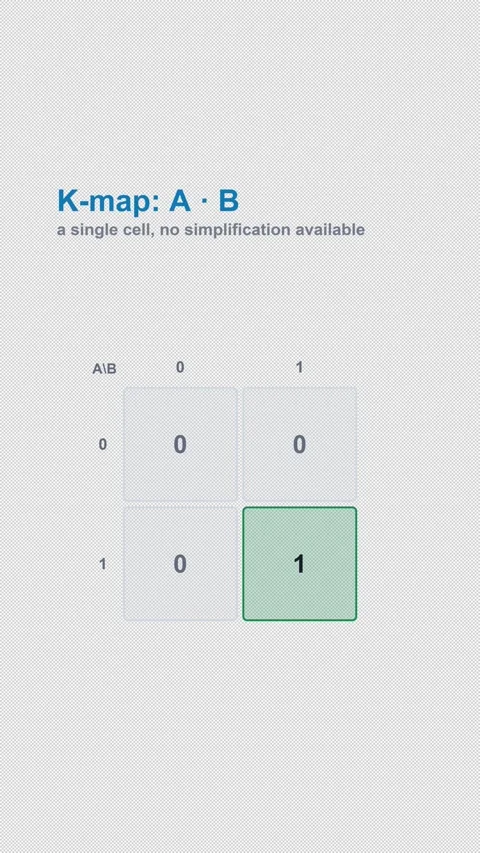 K-map  A · B Labeled Karnaugh Map Animation Alpha 4K Vertical 9x16 Light Stockbeeldmateriaal 339529382