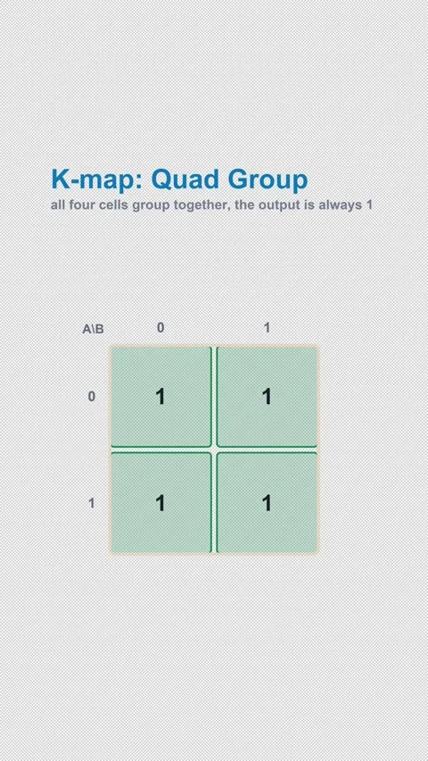 K-map  Quad Group Labeled Karnaugh Map Animation Alpha 4K Vertical 9x16 Light Stockbeeldmateriaal 339529363
