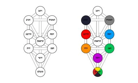 Kabbalah, Sephiroth, tree of life vector isolated on white background Stock Illustration