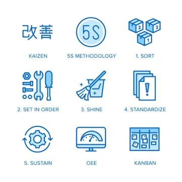 Kaizen, 5S methodology flat line icons set. Japanese business strategy, kanban Stock Illustration